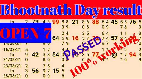 bhootnath result|bhootnath sattamatka.